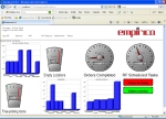 The new gadget-based Empirica Dashboard module provides users with a highly configurable view of real-time performance indicators and metrics in a single screen on any web browser.